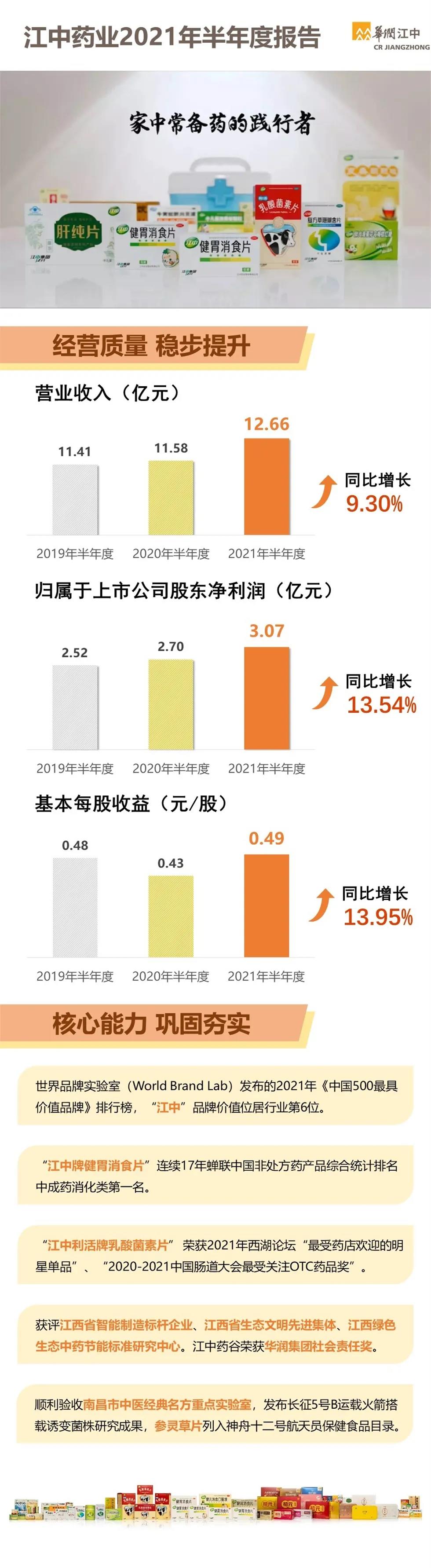【一图看懂】金年金字招牌今年会2024药业发布2021年半年度报告.jpg